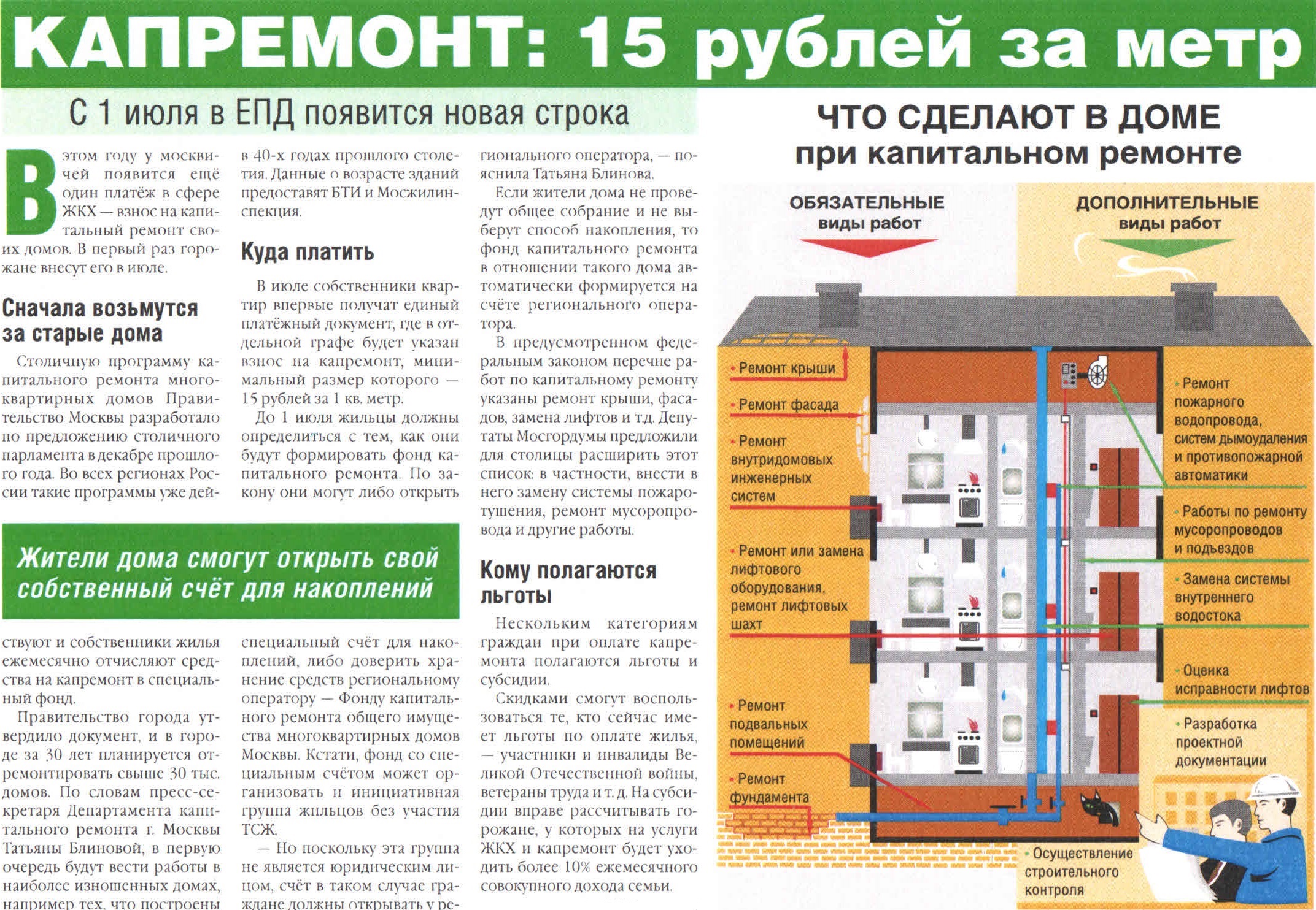 ���������: 15 ������ �� 1 ��. ����